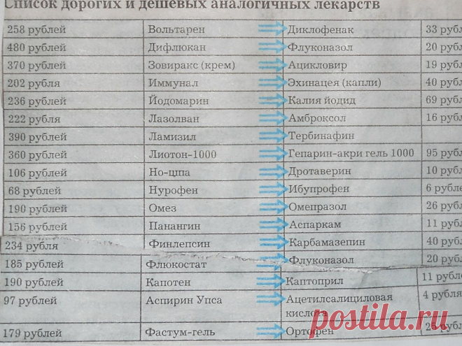 Светлана Хахалова