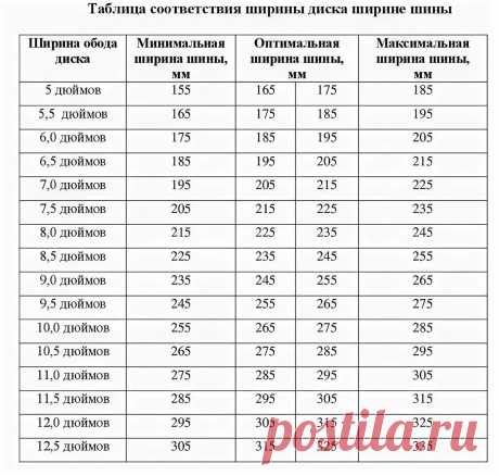 как подобрать шину к диску по размеру: 2 тыс изображений найдено в Яндекс.Картинках