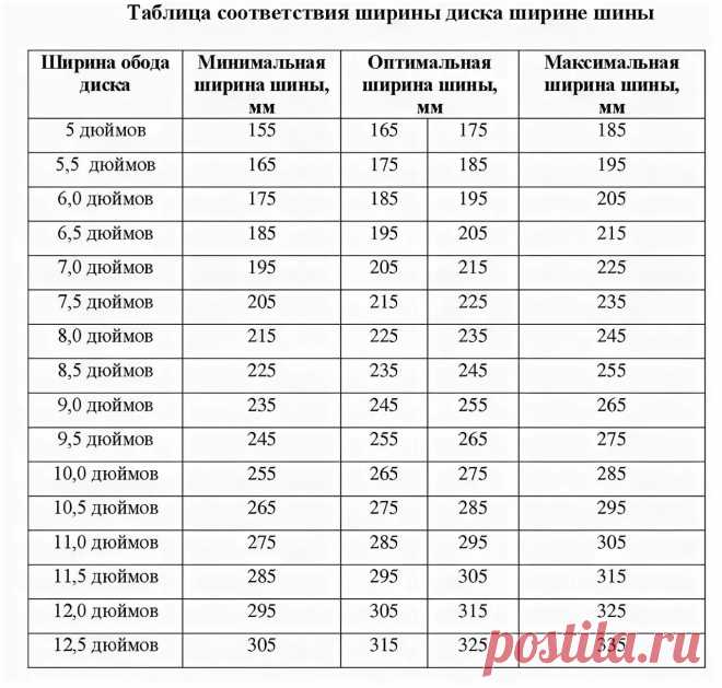 как подобрать шину к диску по размеру: 2 тыс изображений найдено в Яндекс.Картинках