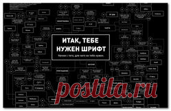 Где бесплатно скачать шрифты онлайн: кириллица и латиница