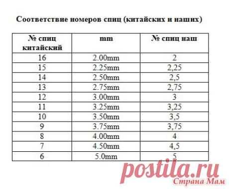 ."Китайские спицы" - Вязание спицами - Страна Мам