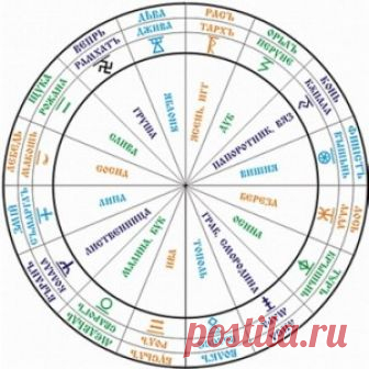 Русь. История Руси. Славянский ведический календарь