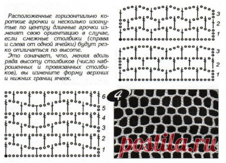 Ирландское кружево. Французская сетка.
    Французская сетка - один из возможных вариантов соединения мотивов в ирландском кружеве. Она представляет собой узор из ячеек, расположенных в шахматном порядке, напоминающий соты. 
    "Прозрачность" сетки зависит от величины ячеек, которая в свою очередь зависит от того, из какого количества воздушных петель состоят цепочки, образующие арочки. Чем длиннее цепочки, тем более вытянутыми будут ячейки, тем прозрачнее сетка. 
    В ж...