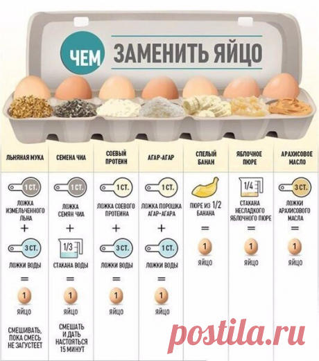 ЧЕМ ЗАМЕНИТЬ ЯЙЦО