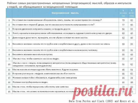 (99) Ассоциация когнитивно-поведенческой психотерапии