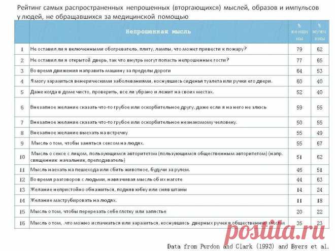 (99) Ассоциация когнитивно-поведенческой психотерапии