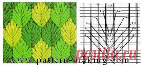Вышивка Bargello
