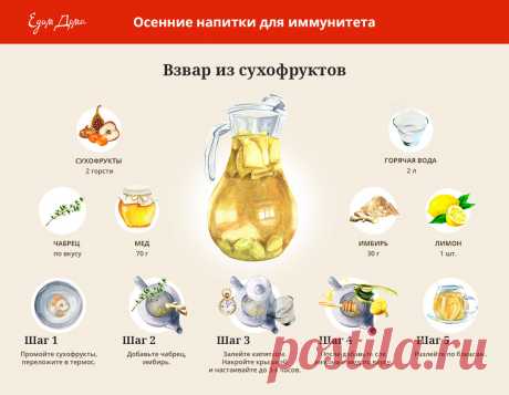 Взвар из сухофруктов от Юлии Высоцкой