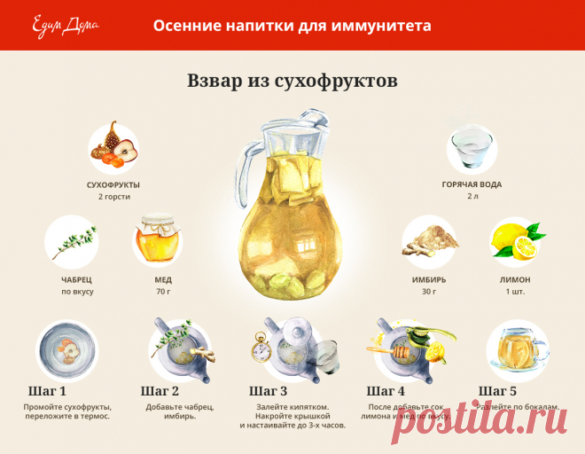 Взвар из сухофруктов от Юлии Высоцкой
