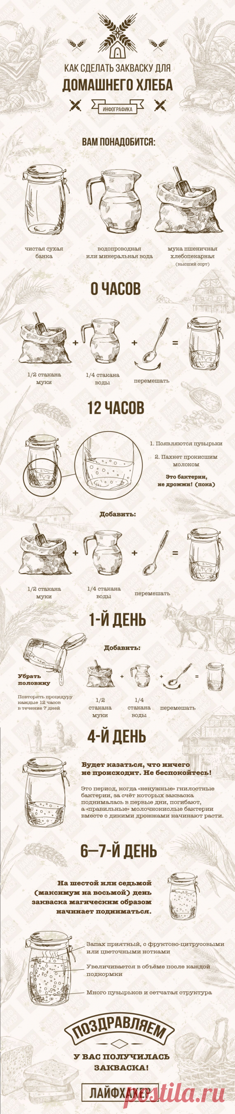 Закваска для хлеба