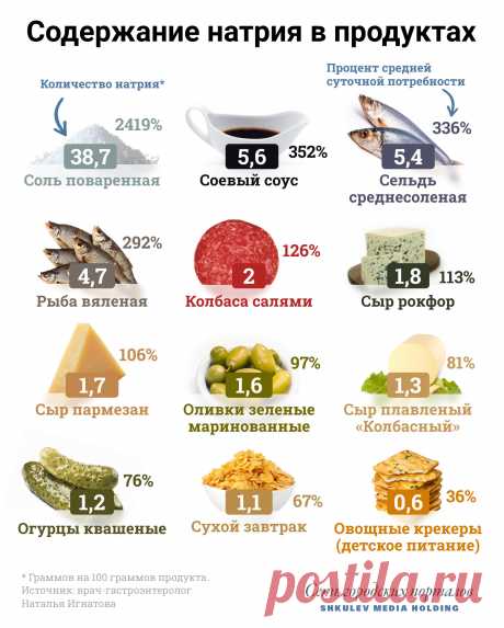 В каком сыре мало соли Женский портал: гороскопы, новости звезд, отношения, мода