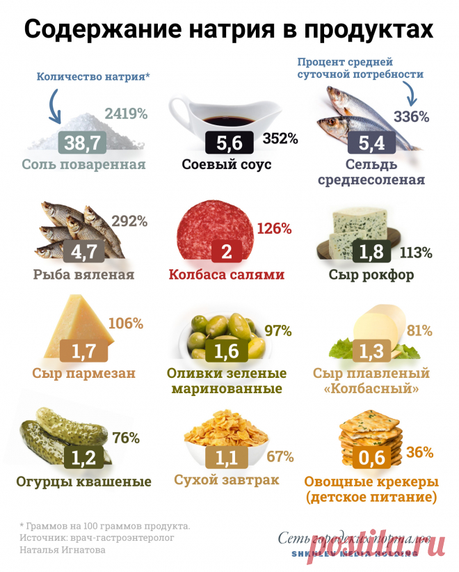 В каком сыре мало соли Женский портал: гороскопы, новости звезд, отношения, мода