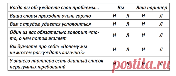 Исследование и три совета, которые спасут ваш брак