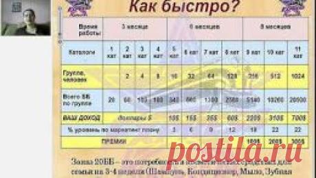 Приветствую Вас!   Вас интересует дистанционная работа, совмещаемая с основной занятостью.
Хотите иметь современный и постоянно растущий источник заработка. 
Вас невероятно привлекает перспектива стать первым из своего окружения, имеющим внушительный доход из интернета? 
Работа  БЕЗ  ВЛОЖЕНИЙ.  Бегать с каталогами не надо, продавать ничего не надо, работа только в интернет  БЕЗ  ОБМАНА  людей.