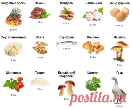 Простые продукты с витамином В2 (полный список)
