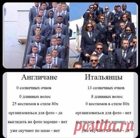 (3) Италия по-русски