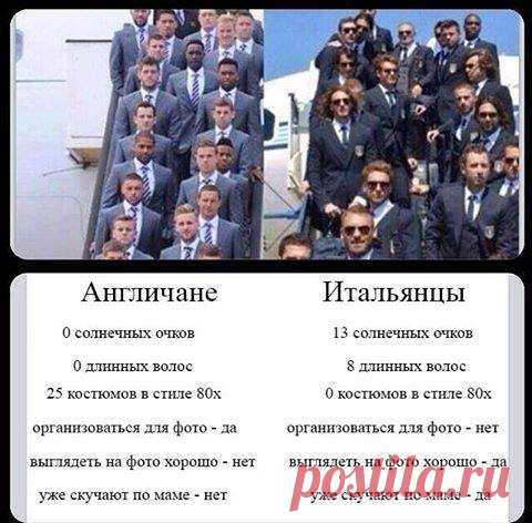 (3) Италия по-русски