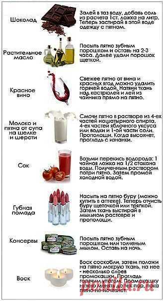 Полезные советы по стирке мамам-хозяюшкам. | МАМА™