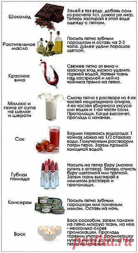 Полезные советы по стирке мамам-хозяюшкам. | МАМА™