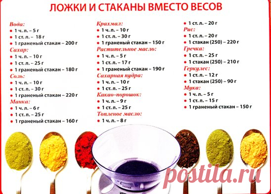 Ложки і стакани заміняють вагу