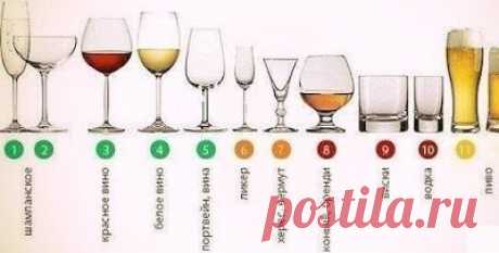 Правила этикета за столом. Шпаргалка приглашённого на званый ужин.