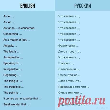 Способы грамотно и красиво начать предложение. / Неформальный Английский