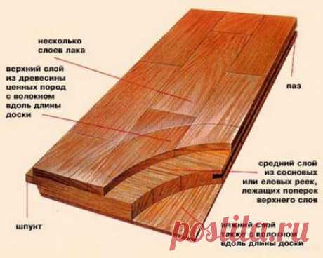 Что лучше ламинат или паркетная доска Каждый из вас ценит красоту и уют в своём доме и мечтает о идеальном его оформлении. Уютный дизайн интерьера квартиры или дома. Ландшафтный дизайн двора частного дома. Проекты в современных и классических стилях.