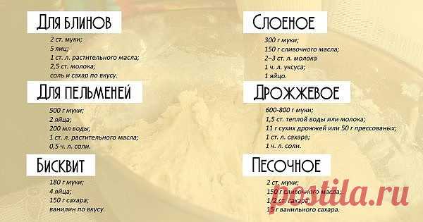 7 основных рецептов теста в одном месте. Хозяюшкам на заметку.