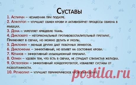 СПИСОК ЛЕКАРСТВ ДЛЯ ПЕРВОЙ МЕДИЦИНСКОЙ ПОМОЩИ