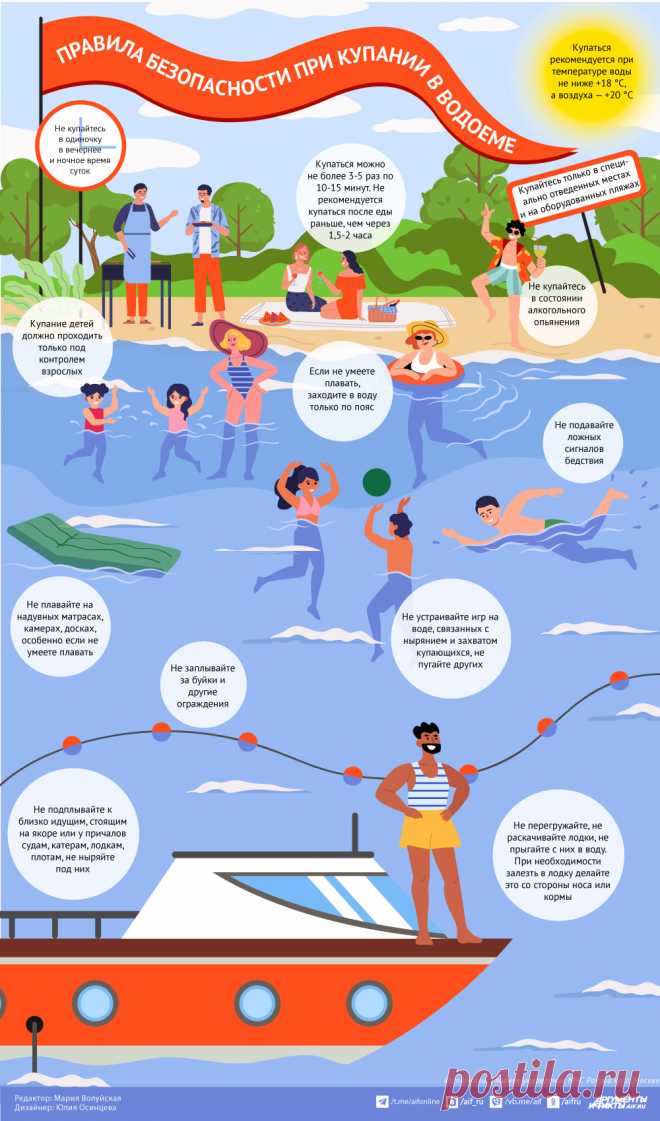 Правила безопасности и самоспасения при купании в водоеме. Инфографика | Аргументы и Факты