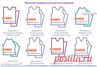 Расчет вязания спицами
