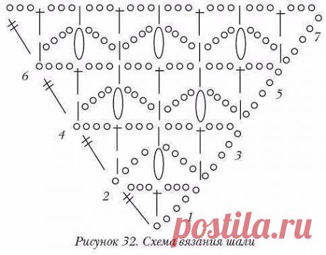 СХЕМЫ ВЯЗАНИЯ ШАЛЕЙ КРЮЧКОМ