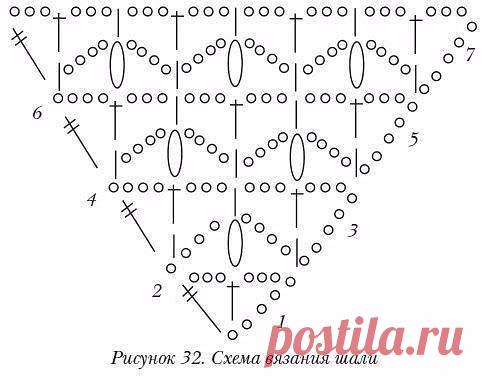 СХЕМЫ ВЯЗАНИЯ ШАЛЕЙ КРЮЧКОМ