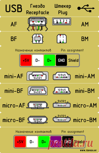 Распиновка USB и micro-USB - РАДИОСХЕМЫ