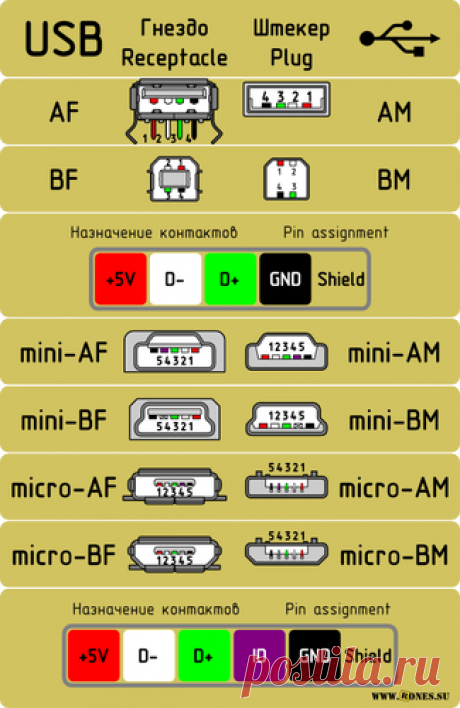 Распиновка USB и micro-USB - РАДИОСХЕМЫ