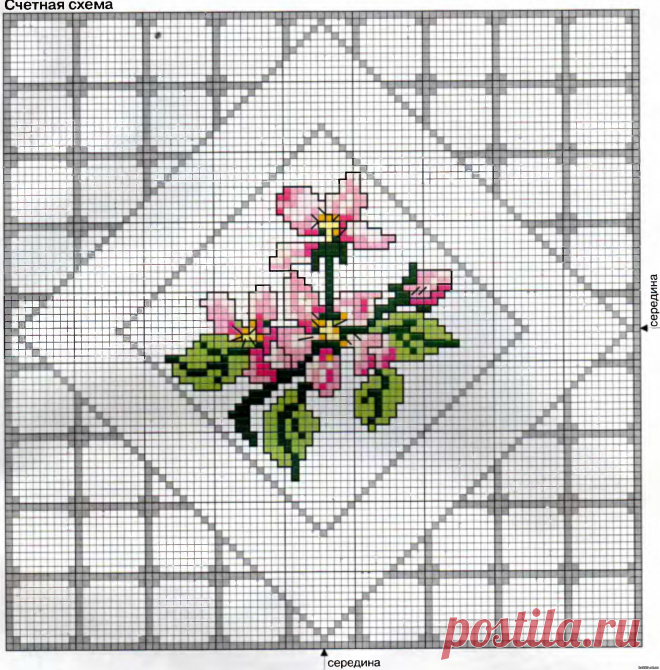 ЦВЕТОЧНАЯ САЛФЕТКА - САЛФЕТКИ И СКАТЕРТИ - СХЕМЫ ВЫШИВКИ КРЕСТИКОМ - Каталог файлов - ХОББИ