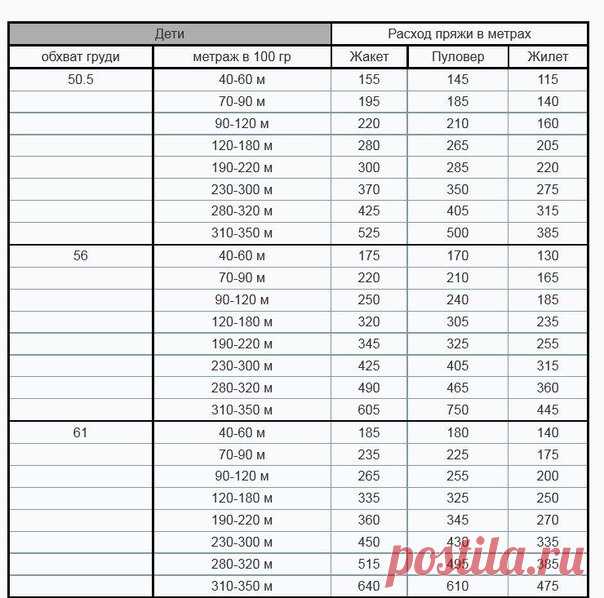 Схемы вязания спицами и крючком | ВКонтакте