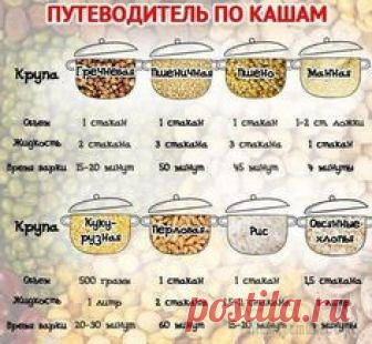Пропорции круп и воды