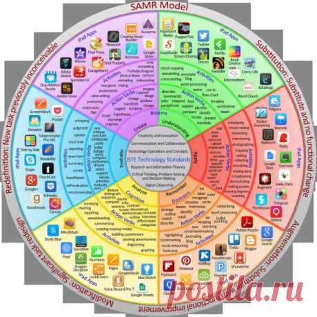 A New iPadagogy Wheel - McBTech