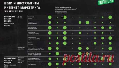 Шпаргалка интернет-маркетолога: плакат для планирования кампаний Электронная версия плаката