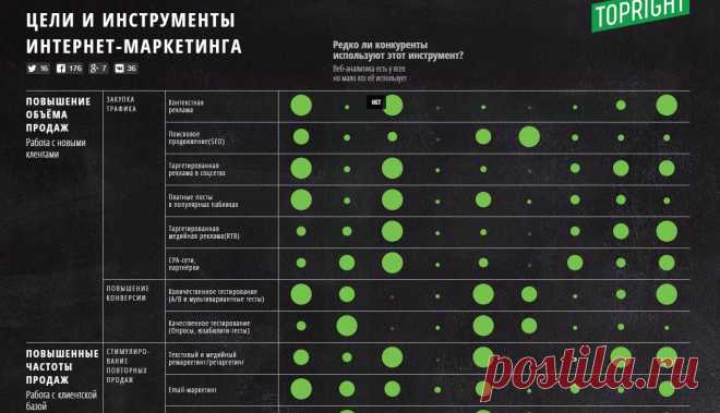 Шпаргалка интернет-маркетолога: плакат для планирования кампаний Электронная версия плаката