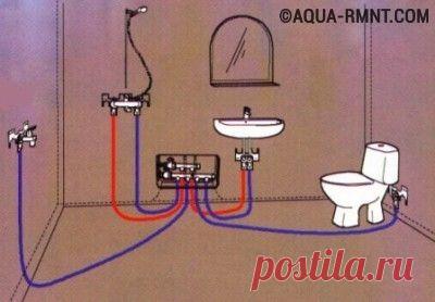 Водопровод в частном доме своими руками: устройство, прокладка и монтаж