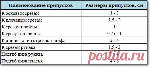 ПРИПУСКИ НА ШВЫ