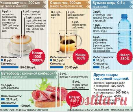 Какой навар у спекулянтов. Вода, кофе,чай. // ОПТИМИСТ