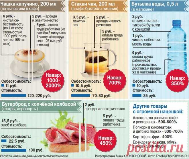 Какой навар у спекулянтов. Вода, кофе,чай. // ОПТИМИСТ