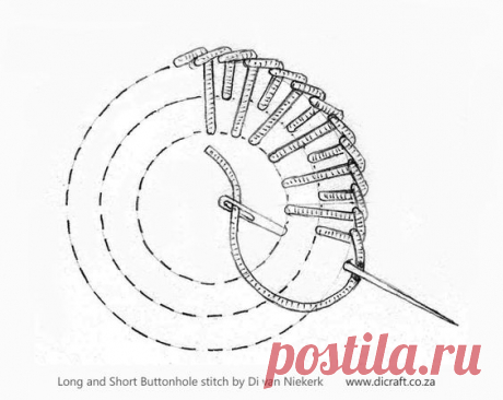 Pin page