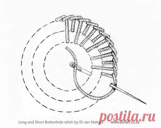 Pin page
