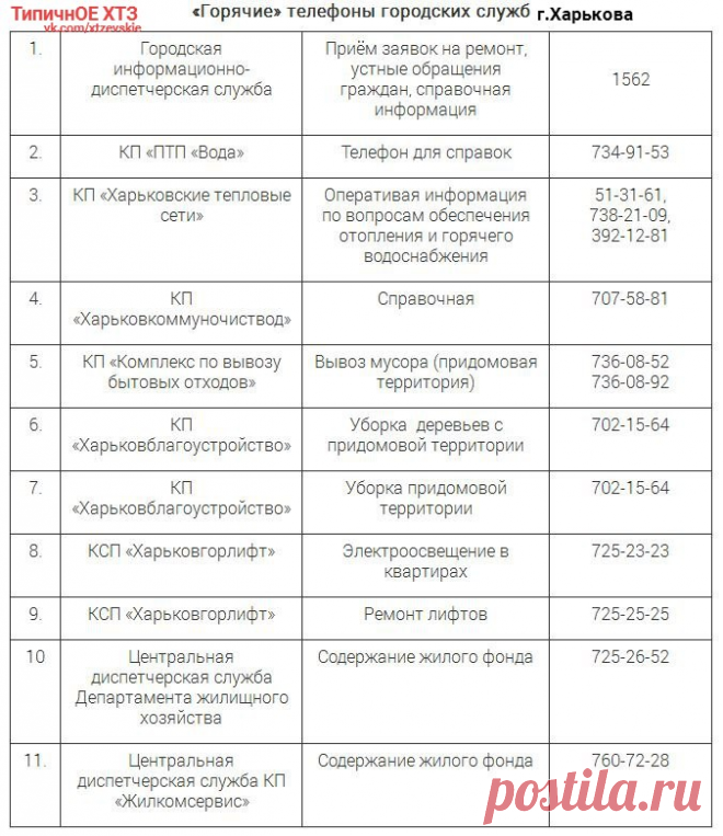 (4) Facebook