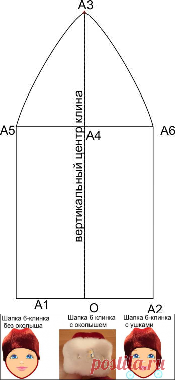 Конструирование шапки 