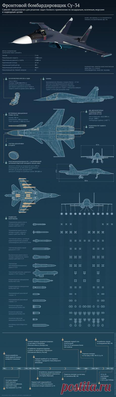 Характеристики бомбардировщика Су-34 | РИА Новости